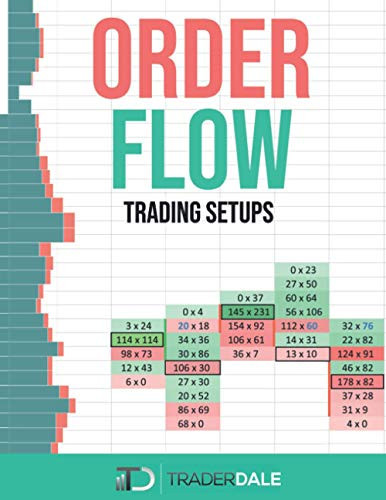 Order Flow Trading Setups