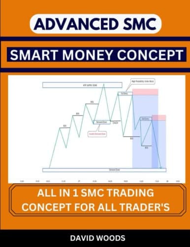 SMART MONEY CONCEPT: The Ultimate SMC - Market Structure, Volume Profile Analysis, Liquidity, Order Block, BOS, Order Flow, Price Action, Supply and Demand Trading Concept