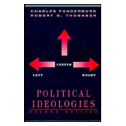 Political Ideologies Left, Center, Right