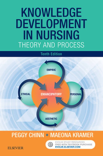 Knowledge Development in Nursing Theory and Process